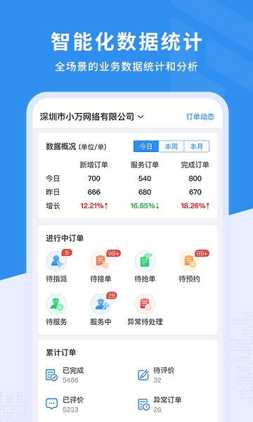 新售后