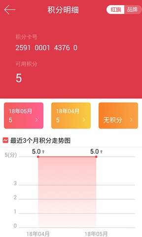 红旗连锁
