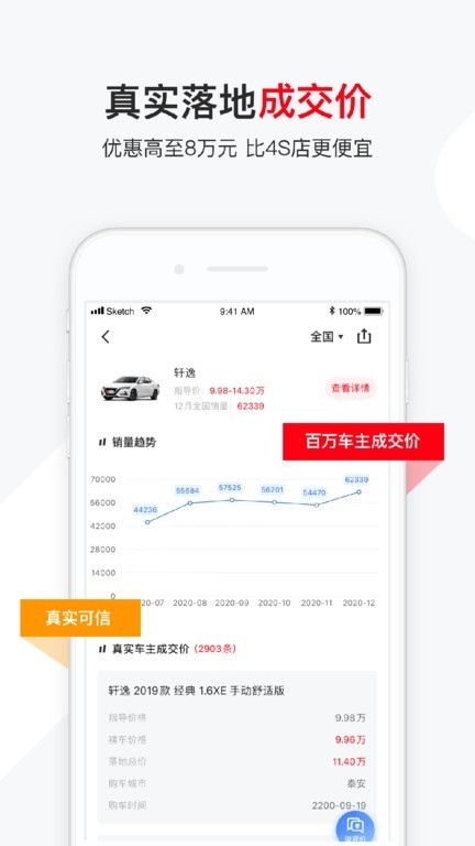 有车以后