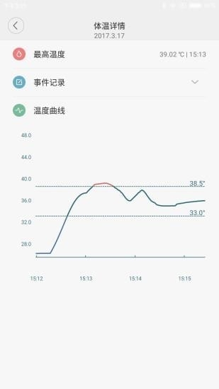 秒秒测智能体温计