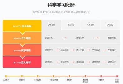 火花思维课堂客户端