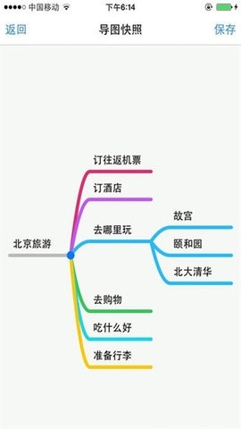 MindLine官方版