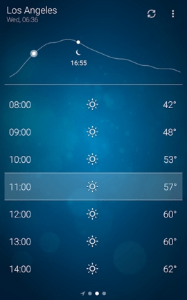 Weather