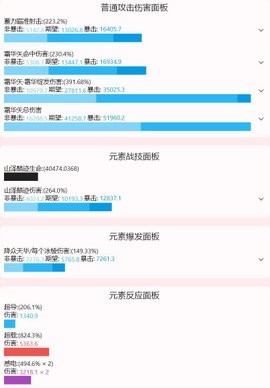 原神伤害可视化计算器3.5版