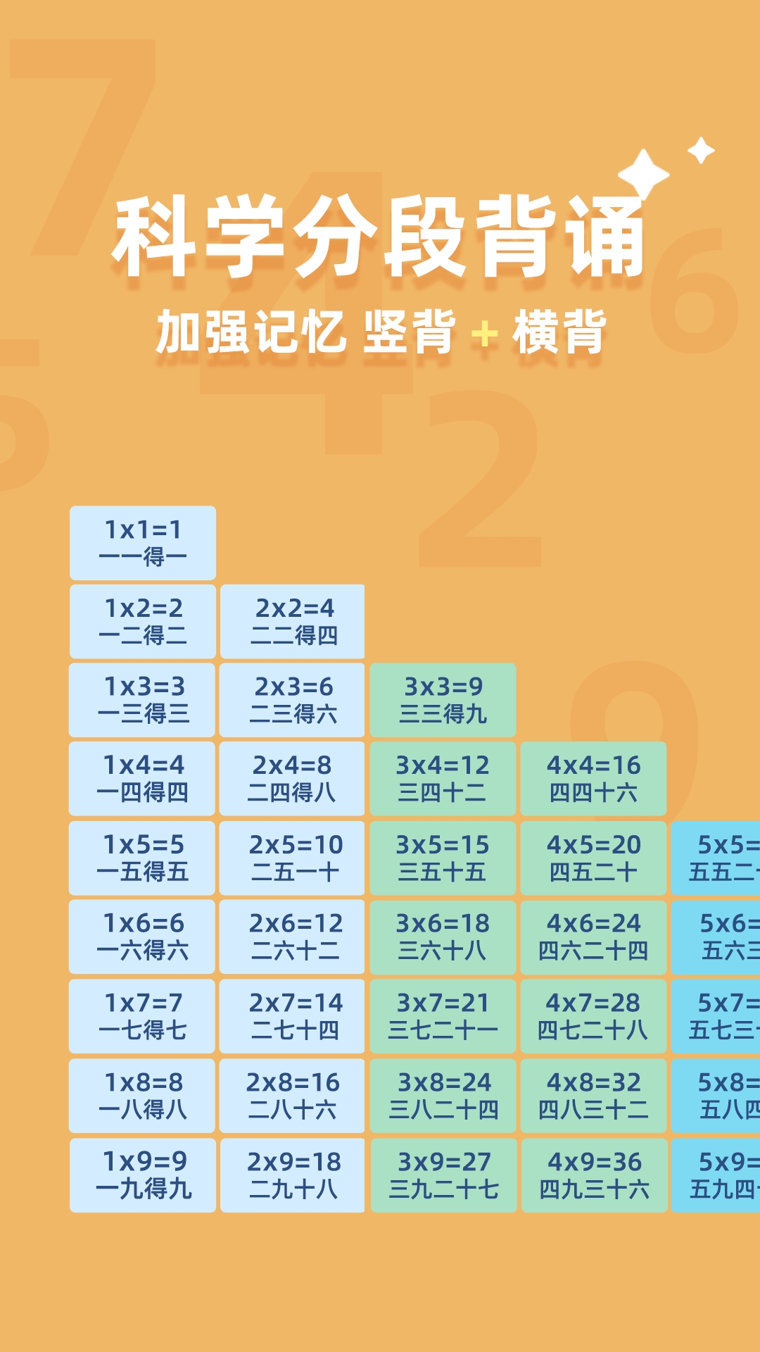乘法口诀练习