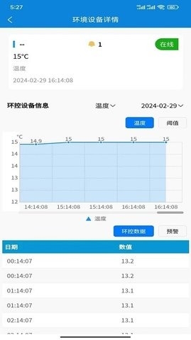 荣易养