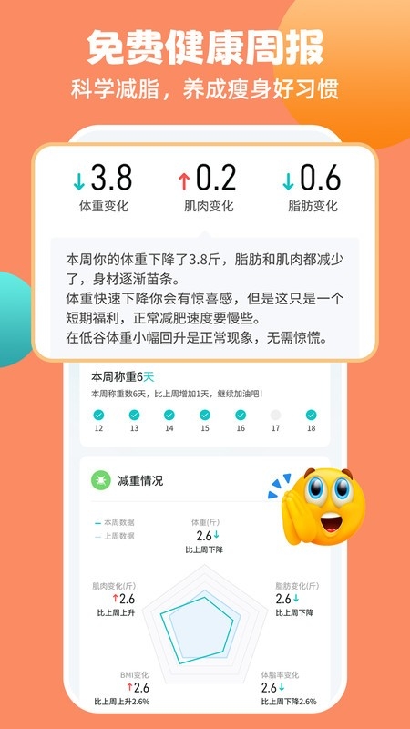 瘦疗