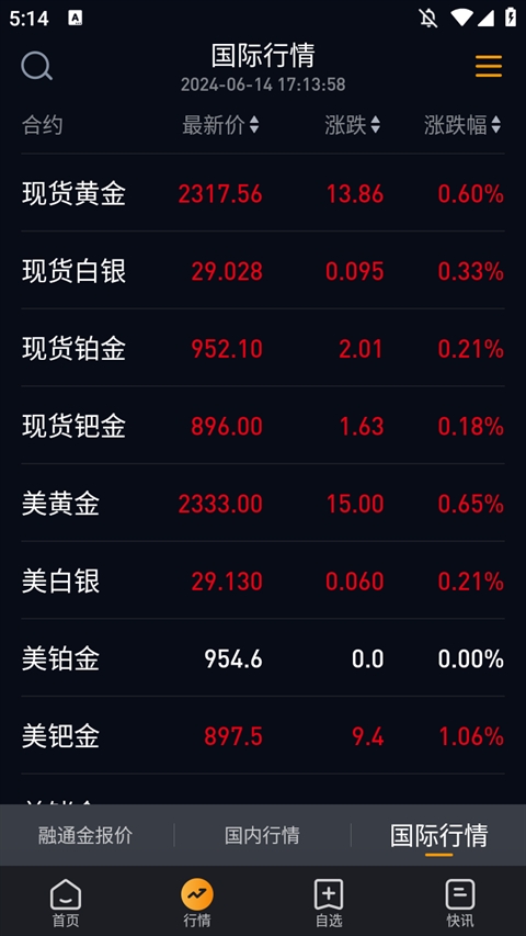 融通金app