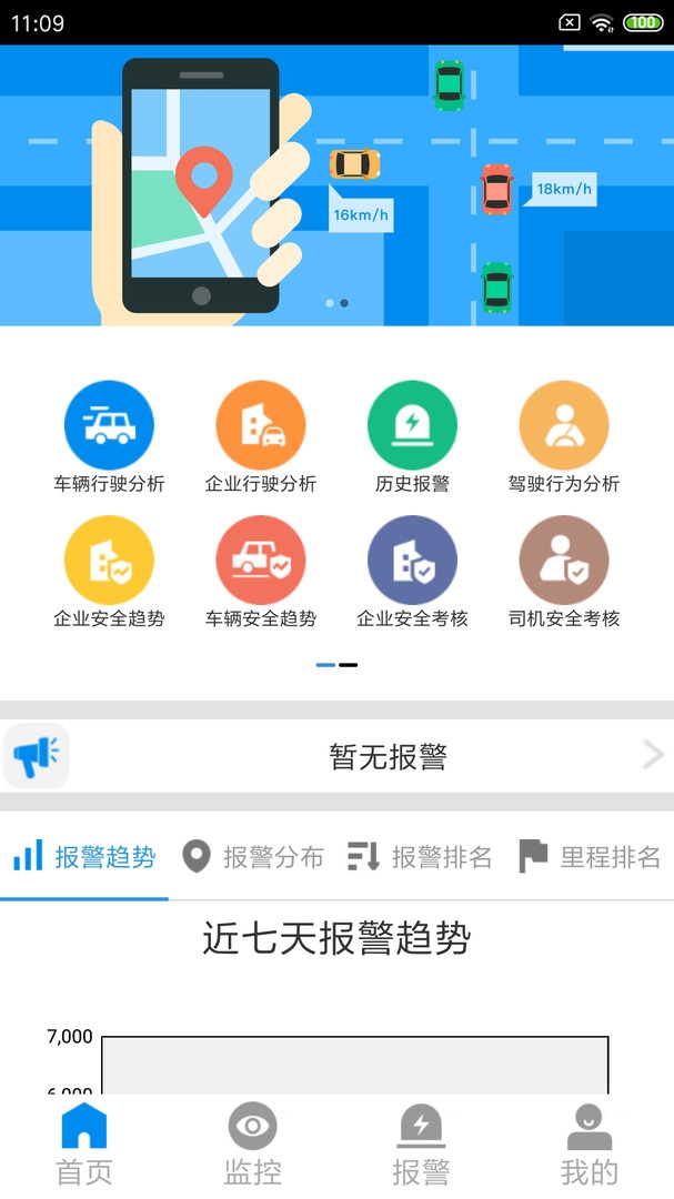 cmsv7