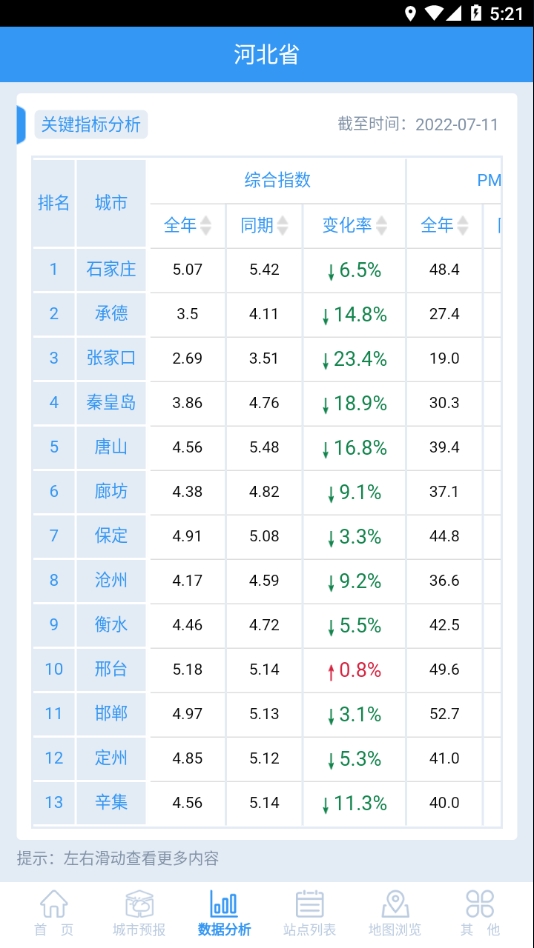 河北AQI在线