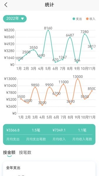 小果记账