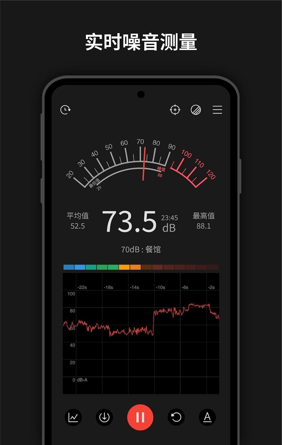 声级计Sound Meter