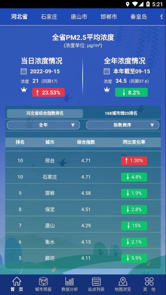 河北AQI在线