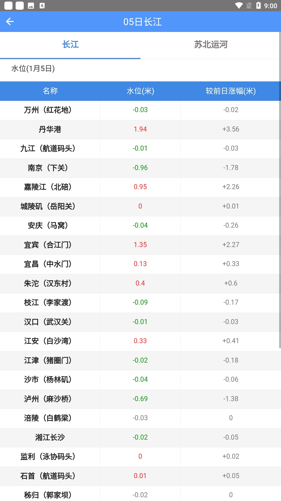 船来了