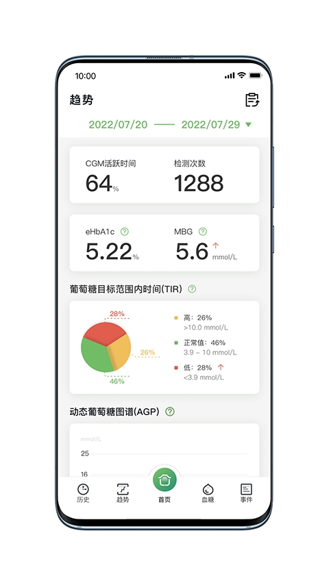 微泰动态
