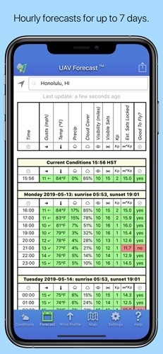 UAV Forecast
