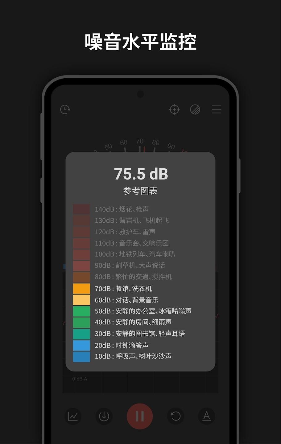 声级计Sound Meter